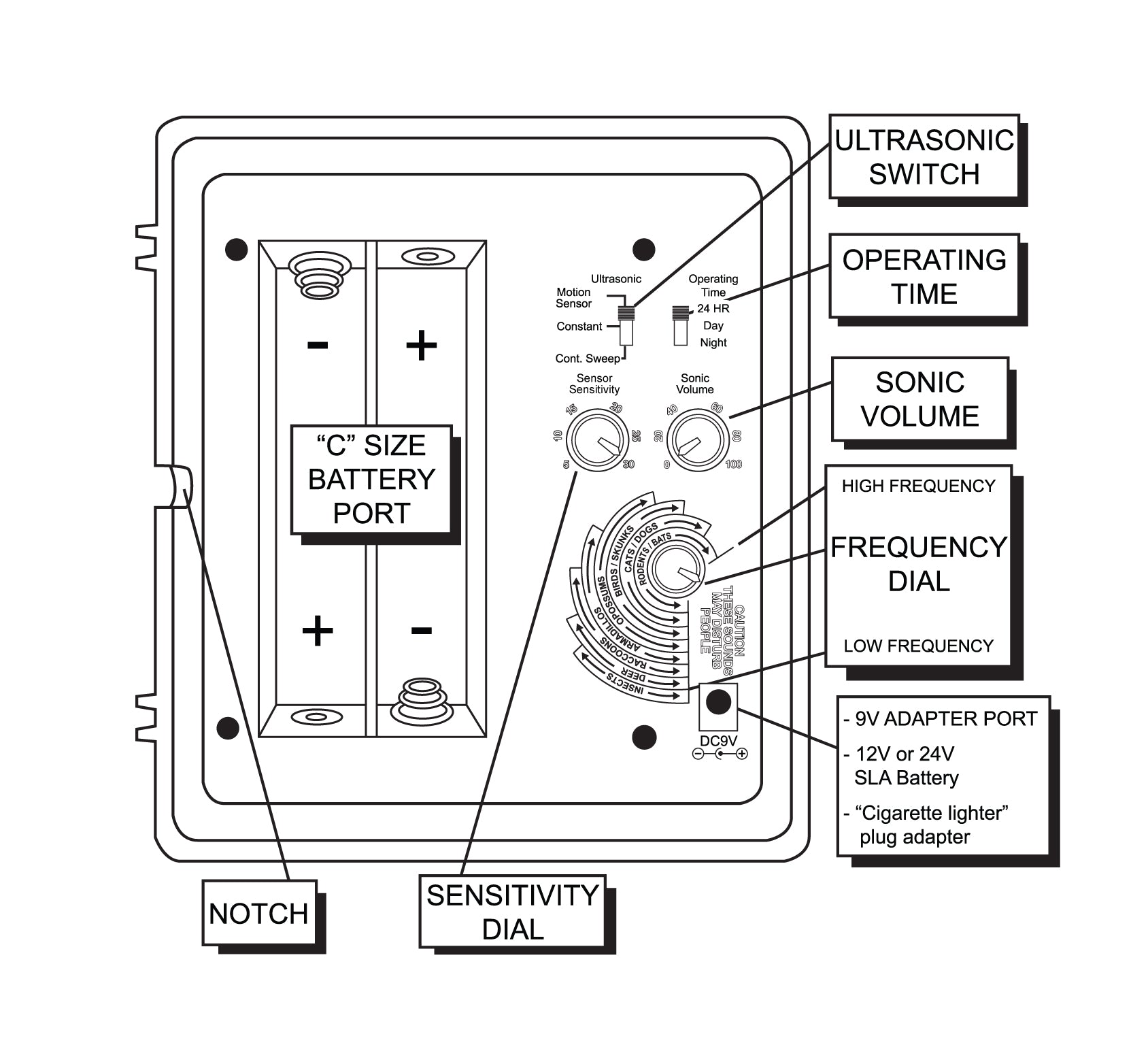 Yard Sentinel Outdoor Ultrasonic Animal Repeller, Motion Sensor, Waterproof – Cat Repellent, Skunk Repellent, and Bird Repellent (1-Pack)