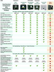 Guard your outdoor space: Yard Sentinel + STROBE LIGHT Outdoor Ultrasonic Animal Repeller