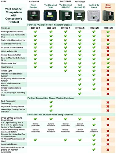 Guard your outdoor space: Yard Sentinel + STROBE LIGHT Outdoor Ultrasonic Animal Repeller