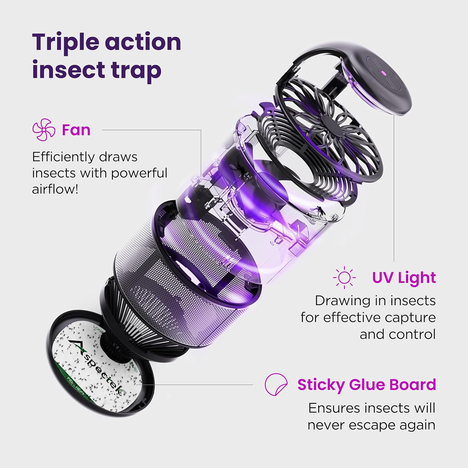 Triple action insect trap with fan, UV light, and sticky glue board on a white background