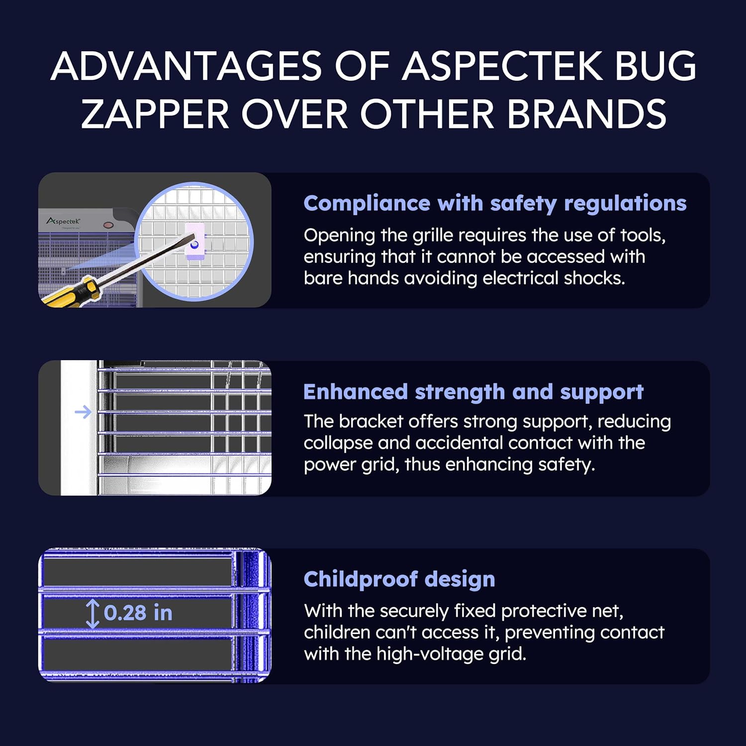 Upgraded indoor bug zapper with high-voltage electric grid and UV light for mosquitos, flies, and moths
