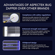 Upgraded indoor bug zapper with high-voltage electric grid and UV light for mosquitos, flies, and moths