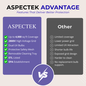 Aspectek 20W Electric Bug Zapper with 2 Replacement Bulbs