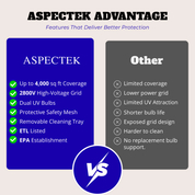 Aspectek 20W Indoor Bug Zapper, Includes 2 Replacement Bulbs, Mosquito Zapper, Insect Zapper, Bug Lamp Zapper (CA)