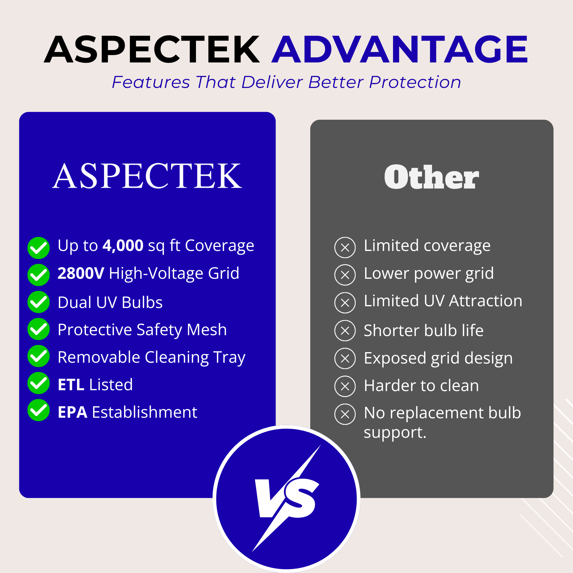 Aspectek 20W Electric Bug Zapper with 2 Replacement Bulbs