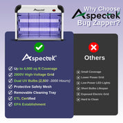 Upgraded Aspectek 20W Electric Bug Zapper, Bug Fly Zapper. Effective Mosquito, Fly, and Insect Zapper. Includes 2 Extra Bulbs. Lightweight Design, 2800V Electric Grid. (CA)