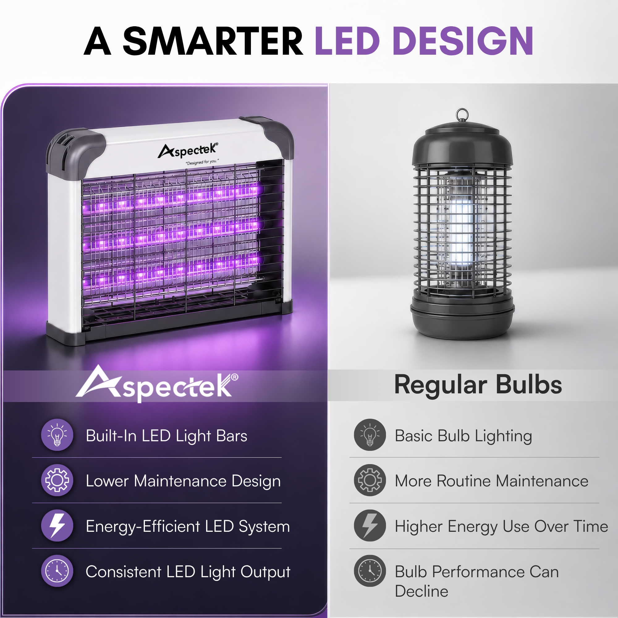 Aspectek LED Bug Zapper - Powerful High-Voltage Insect Killer Mosquito Zapper Indoor, 3 LED Light, Energy-Efficient & Durable Fly Trap