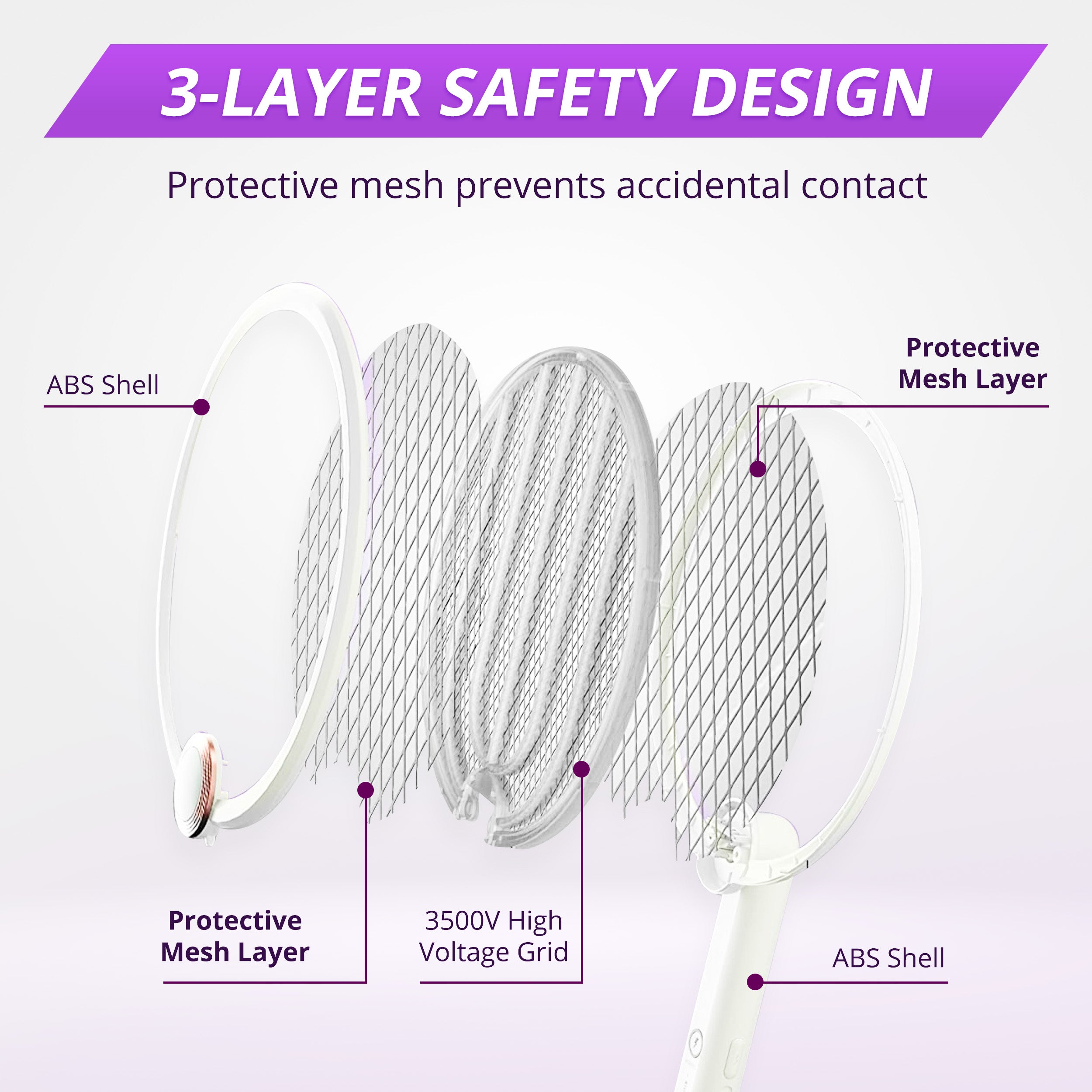 Diagram of a fly swatter with 3-layer safety design on a white background
