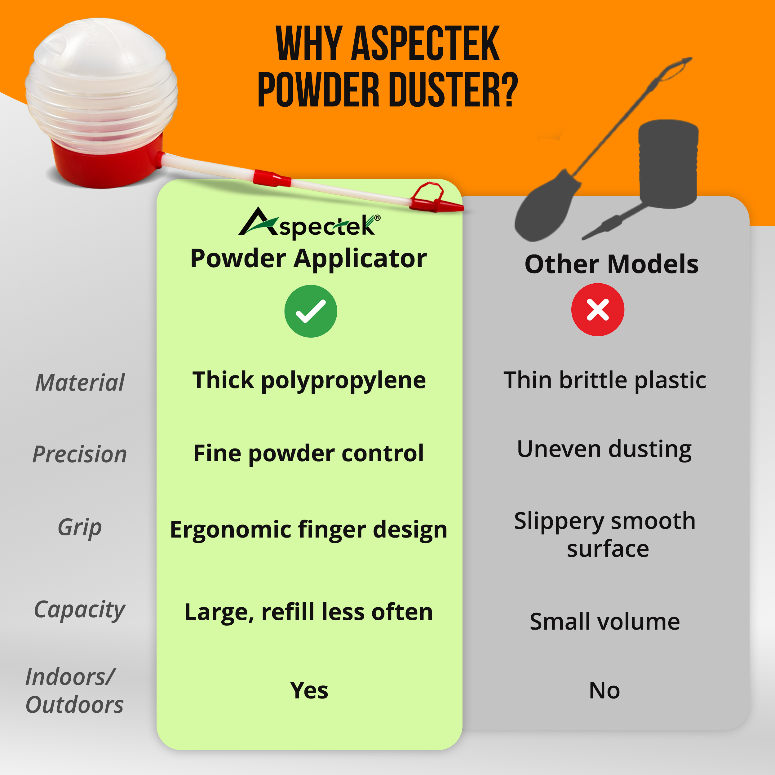 ASPECTEK Safe and Practical Powder Duster, Dust Applicator with Extension Nozzle