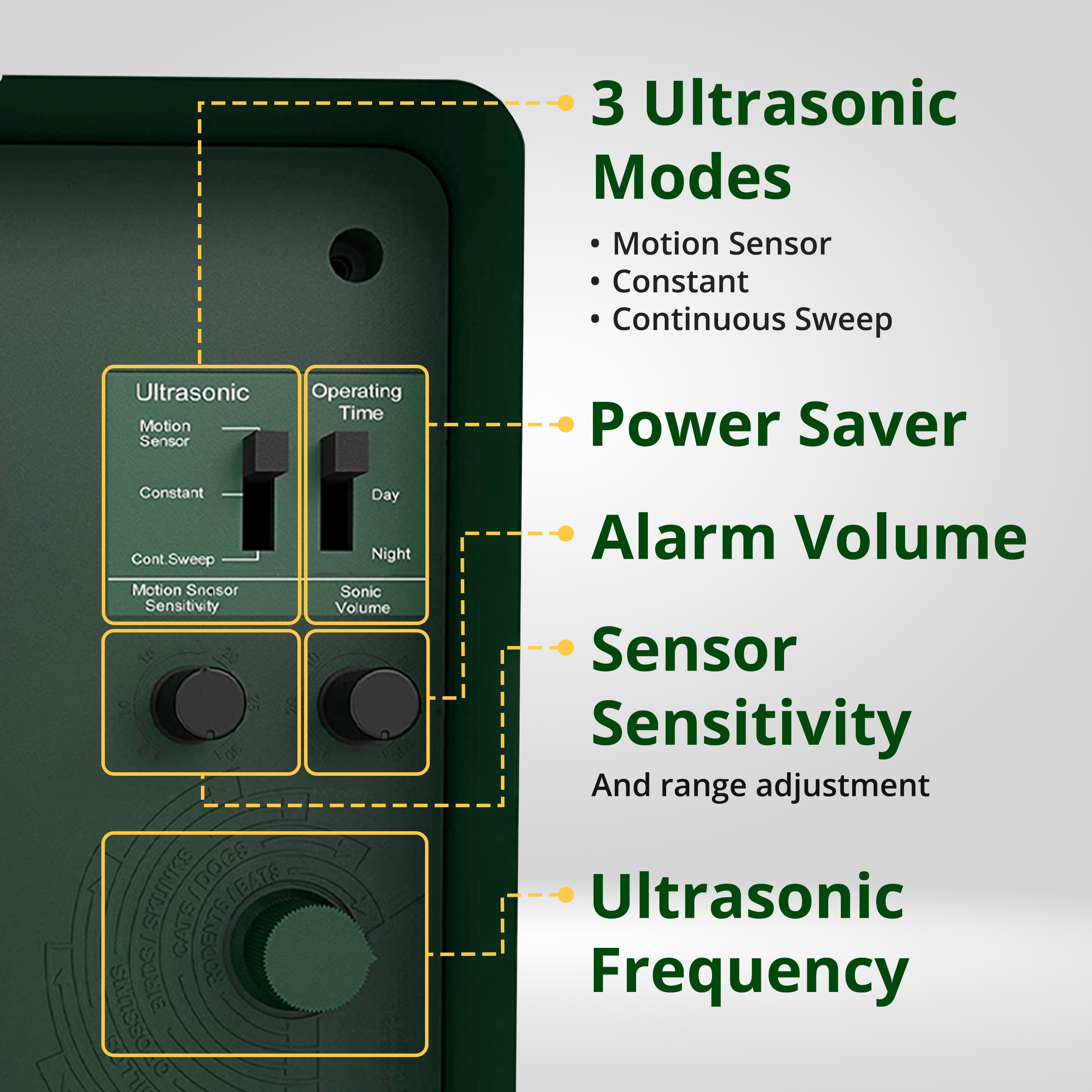 Yard Sentinel + Strobe Light Outdoor Ultrasonic Animal Repeller, Waterproof – Cat Repellent, Skunk Repellent, and Bird Repellent (1-Pack)