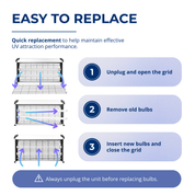Aspectek Bug Zapper Replacement UV Lamp Bulb Light Tube 20W for 40W Electronic Bug Zapper, 2-Pack