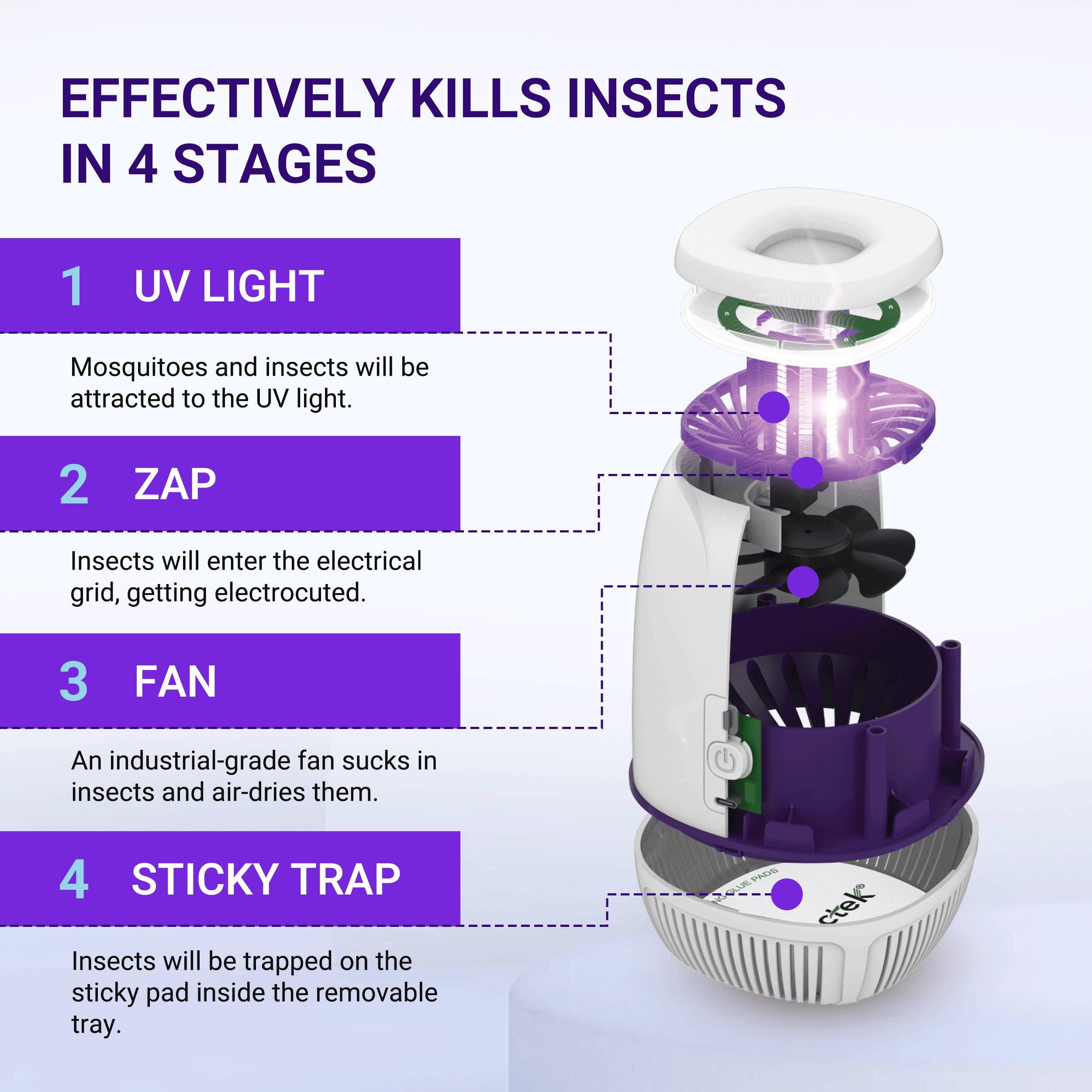 Indoor Bug Zapper: 4 in 1 Insect Fly Zapper featuring UV Light attraction