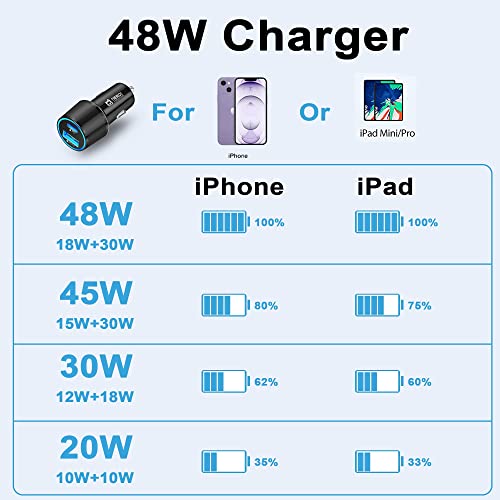 Nerdi 48W Fast USB C Car Charger Adapter with Power Delivery and Quick Charge 3.0